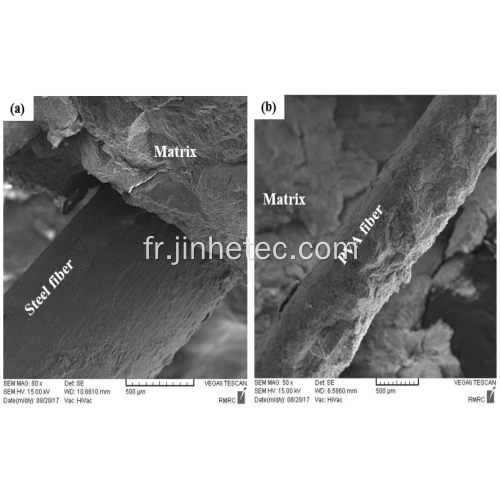 Utilisation de la fibre PVA pour le béton armé, verre